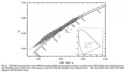 daylight_database