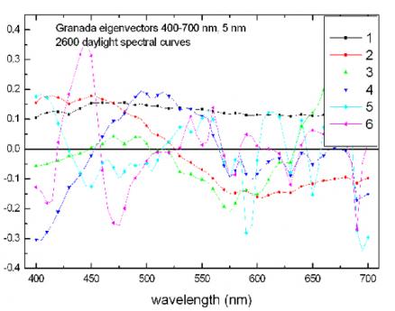 ve400700graph