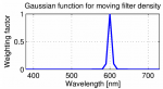 image_signal_processing_2014