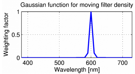 image_signal_processing_2014